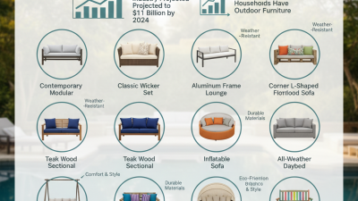 Top 10 Outdoor Furniture Sofa Ideas for Your Patio Space?